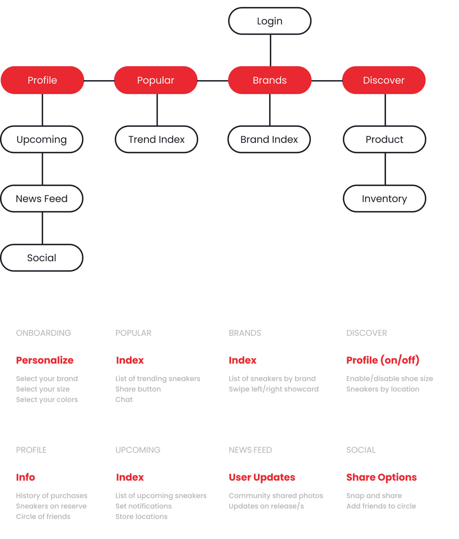 sitemap for the app