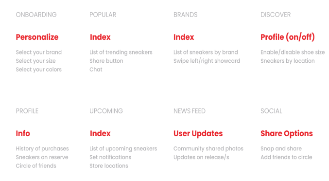 More in depth functionality 