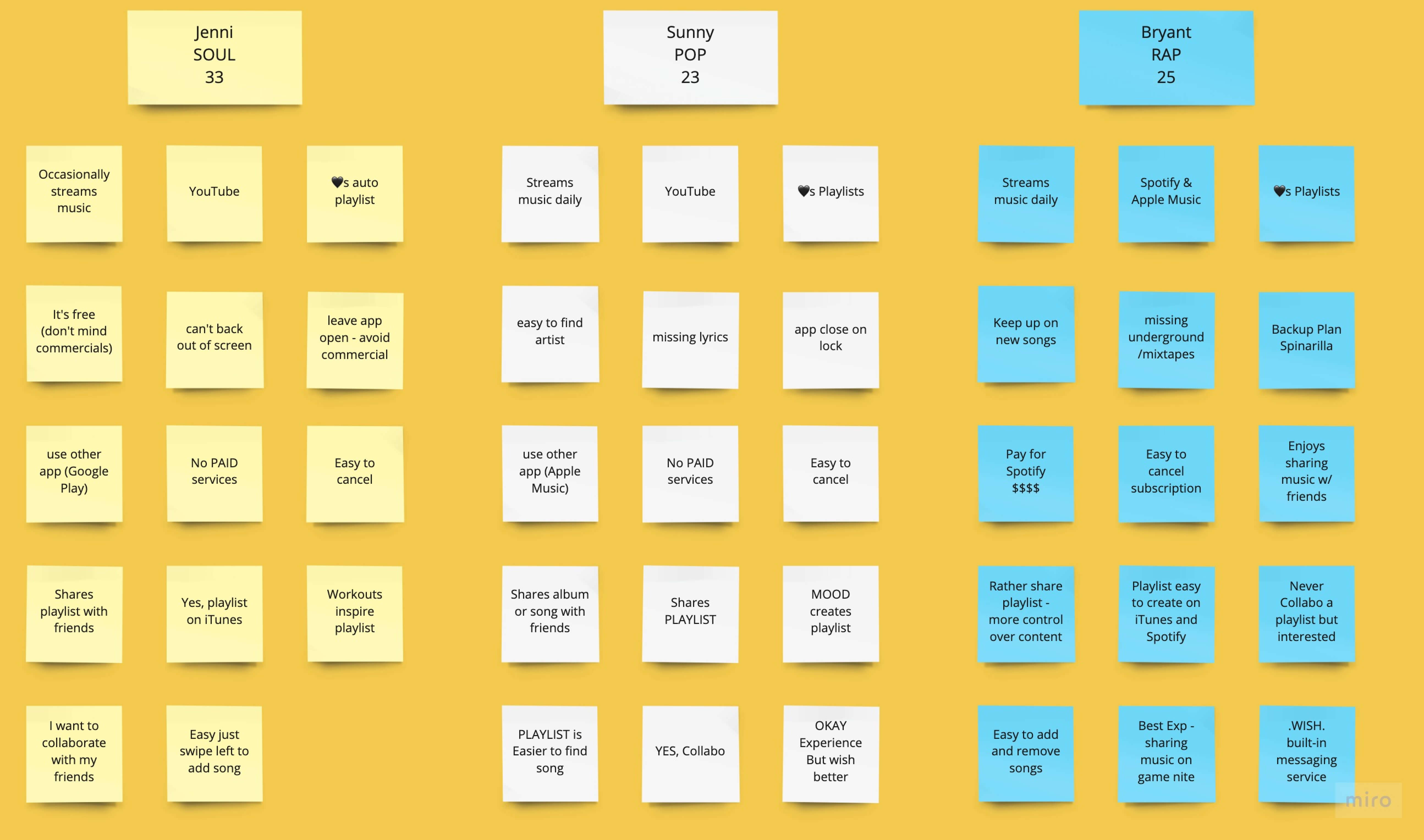 Key insights on sticky notes from each interviewee